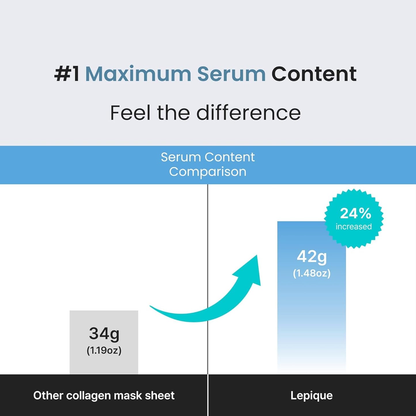 Lepique Luxury Spa-Grade Collagen Overnight Mask (4 Sheets) – Authentic Korean Hydrating Sheet Mask with Hyaluronic Acid & Niacinamide for Radiant Skin